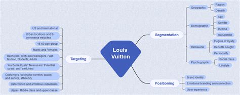 louis vuitton target market segmentation|louis vuitton brand positioning.